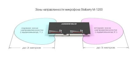 Активный двунаправленный 2-х канальный микрофон Stelberry M-1200 с регулировкой чувствительности и направленности