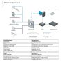 Сетевой контроллер HikVision DS-K2601T