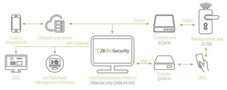 Беспроводной замок для гостиниц ZKTeco ZL700 с RFID считывателем Mifare
