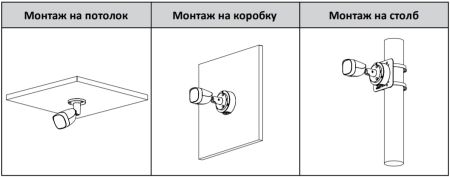 Уличная HD-CVI видеокамера 5Мп Dahua DH-HAC-HFW1500CMP-A-0360B-S2