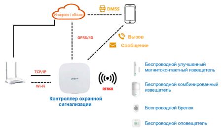 Беспроводной датчик двери Dahua DHI-ARD324-W2(868S) магнитоконтактный, улучшенный (геркон) Беспроводной датчик двери Dahua DHI-ARD324-W2(868S) магнитоконтактный, улучшенный (геркон)