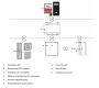 Считыватель dormakaba 9110-K5 MRD (TP4)