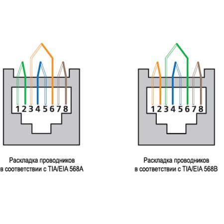 Коннектор RJ-45 Cabeus 8P8C под витую пару, категория 5e, универсальный