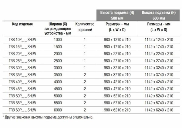 Блокиратор дорожный гидравлический TRB 600 SHALLOW (TRB-20P60-SHLW) с двумя гидроцилиндрами, длина 2000 мм