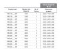 Блокиратор дорожный гидравлический RRB 900 SHALLOW (RRB-45P90-2p-SHLW) с двумя гидроцилиндрами, длина 4500 мм