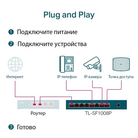 Коммутатор настольный 8-портовый TP-Link TL-SF1008P с 4 портами PoE плюс Коммутатор настольный 8-портовый TP-Link TL-SF1008P с 4 портами PoE плюс