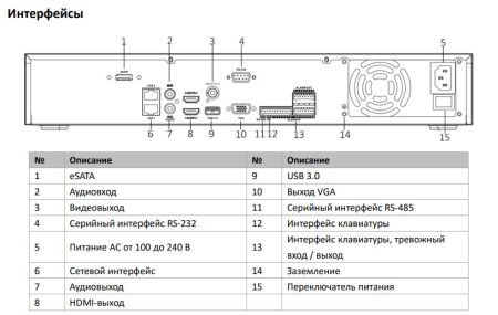 16-канальный сетевой видеорегистратор HikVision DS-7716NXI-I4/S(C) с AcuSense
