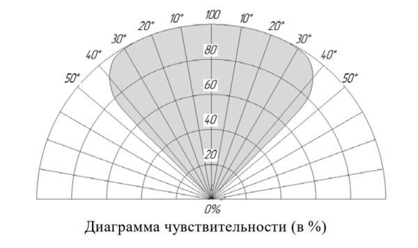 Извещатель пожарный Болид С2000Р-Спектрон-609-Exd-М пламени, взрывозащищенный,адресный, многодиапазонный ИК/УФ
