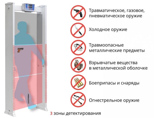 Арочный металлодетектор Блокпост РС Z 3