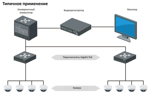 Неуправляемый 4-портовый PoE-коммутатор HiWatch DS-S504GP