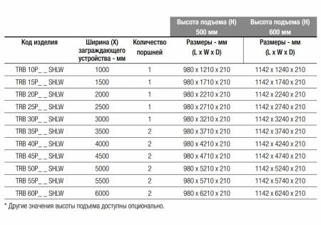 Блокиратор дорожный гидравлический TRB 600 SHALLOW (TRB-25P60-SHLW) с двумя гидроцилиндрами, длина 2500 мм
