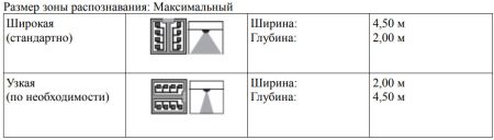 Радар dormakaba Prosecure Easy Motion Stereo, черный Радар dormakaba Prosecure Easy Motion Stereo, черный