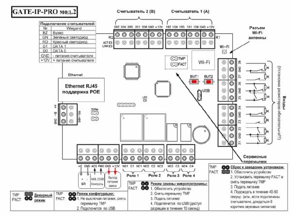Сетевой контроллер Gate-IP-Pro-UPS2 в корпусе с 2-мя ИБП