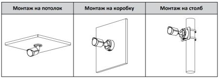IP-видеокамера уличная 2Мп Dahua DH-IPC-HFW2249SP-S-IL-0280B