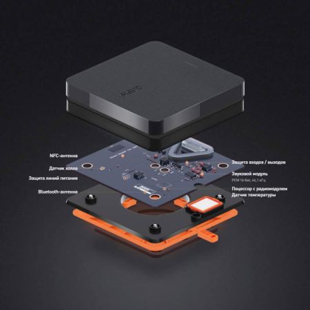 Считыватель Sigur MR1 BLE c идентификацией по смартфону