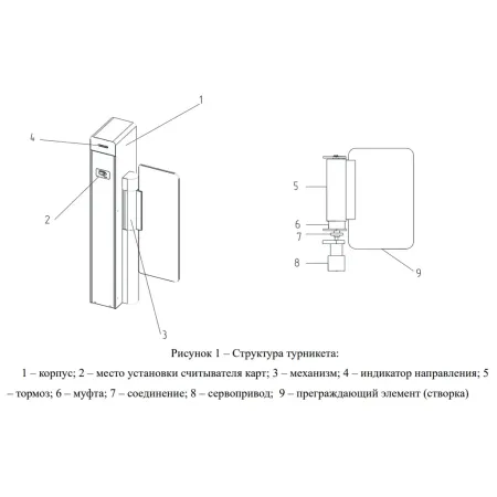 Турникет распашной Avix Oscar (AV.SG.6660H) Турникет распашной Avix Oscar (AV.SG.6660H)