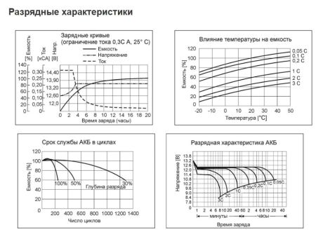 Аккумулятор свинцово-кислотный герметичный SKAT SB 1265