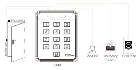 Автономный считыватель ZKTeco SA40W[ID] с кодовой клавиатурой