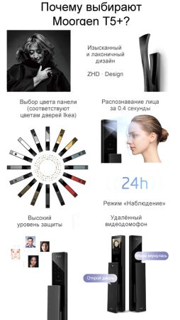 Электронный биометрический замок Moorgen T5+, Гардиан 32.21, кристаллы Сваровски, видеоглазок, Face-ID, Wi-Fi