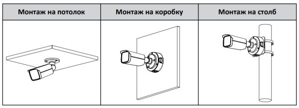 IP-видеокамера уличная 2Мп Dahua DH-IPC-HFW3241TP-ZS-S2