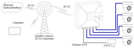 Роутер Kroks Rt-Ubx PoE DS e6 4-48 с модемом LTE cat.6 для видеонаблюдения