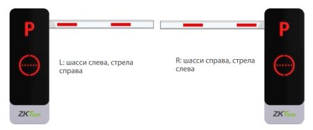 Комплект автоматического шлагбаума ZKTeco BG1030R с прямой стрелой 3 метра