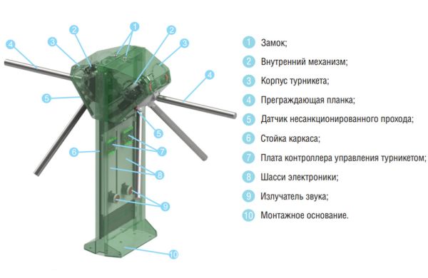 Двухпроходной турникет-трипод Carddex STL-04 (без планок)