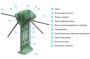 Двухпроходной турникет-трипод Carddex STL-04 (без планок)