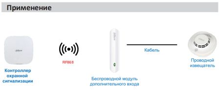 Беспроводной модуль дополнительного входа Dahua DHI-ARM310-W2(868)