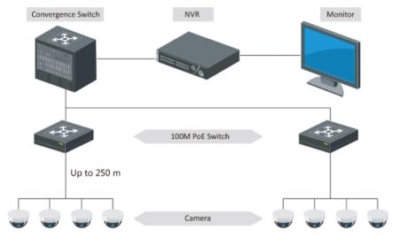 Неуправляемый PoE-коммутатор HikVision DS-3E0318P-E/M(C)