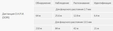 IP-видеокамера уличная 4Мп Dahua DH-IPC-HFW3441TP-ZS-S2