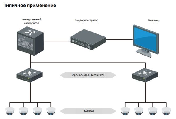 Неуправляемый 16-портовый PoE коммутатор HikVision DS-3E0518P-E/M