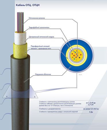 Кабель оптический ОТЦН-4А-2,7 (2,7кН) LS-HF, 4 волокна