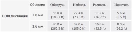 Сетевая купольная IP-видеокамера 4Мп Dahua DH-IPC-HDBW2431FP-AS-0360B-S2