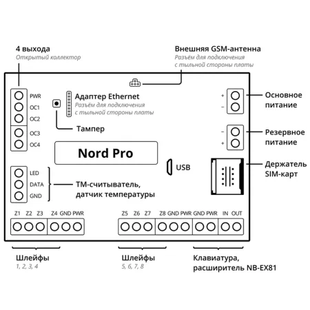 Проводная контрольная панель Nord Pro