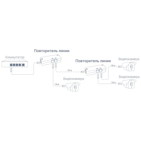 Удлинитель Ethernet RVi-1NE10-2FP