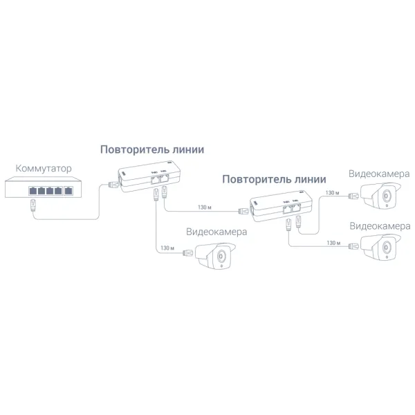 Удлинитель Ethernet RVi-1NE10-2FP