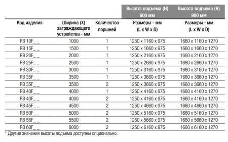 Блокиратор дорожный гидравлический RB 600 (RB-20F60), длина 2000 мм