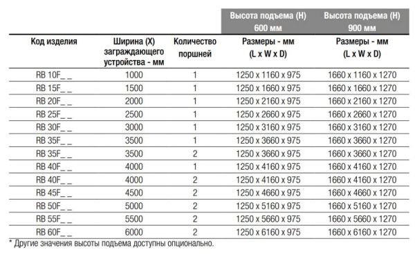 Блокиратор дорожный гидравлический RB 600 (RB-20F60), длина 2000 мм