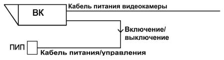 Прожектор белого света Тахион ПБС-25/45
