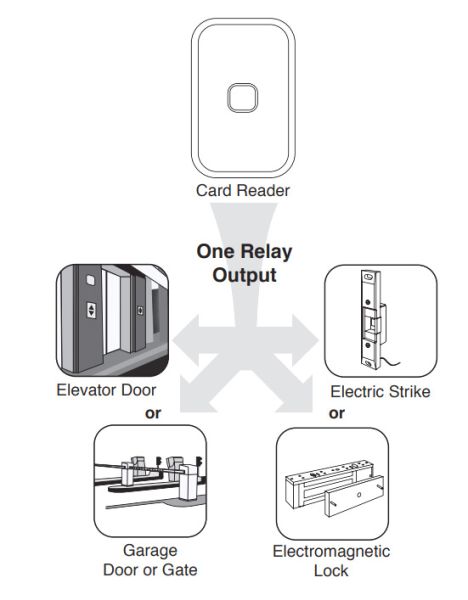 Бесконтактный RFID считыватель dormakaba Saflok SR1 BLE (CSR1-RC012NC000SC/SC)