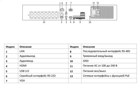 Видеорегистратор сетевой 32-канальный HiWatch NVR-432M-K/16P с PoE-коммутатором