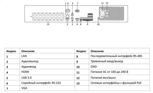 Видеорегистратор сетевой 32-канальный HiWatch NVR-432M-K/16P с PoE-коммутатором