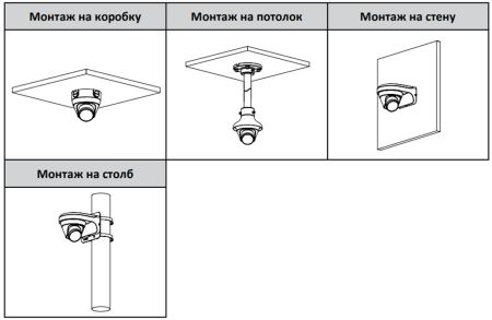 IP-видеокамера уличная 2Мп Dahua DH-IPC-HDW1239T1P-LED-0360B-S5