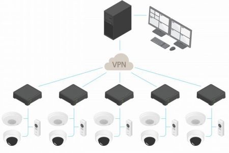 8-канальный PoE видеорегистратор Axis S3008 8TB