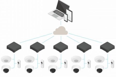 8-канальный PoE видеорегистратор Axis S3008 2TB