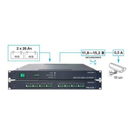 Источник бесперебойного питания SKAT-V.16 Rack