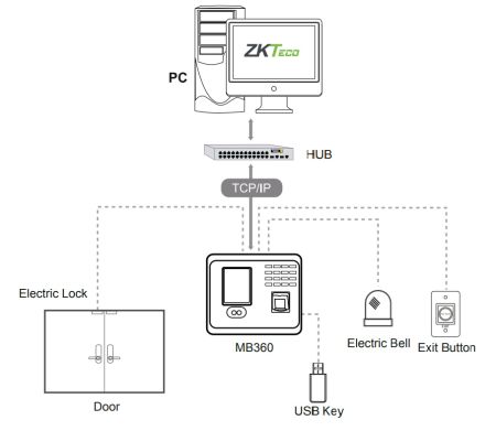 Биометрический терминал учёта рабочего времени ZKTeco MB360 [EM] [Wi-Fi] ADMS по лицу, отпечатку и карте EM-Marine
