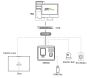 Биометрический терминал учёта рабочего времени ZKTeco MB360 [EM] [Wi-Fi] ADMS по лицу, отпечатку и карте EM-Marine