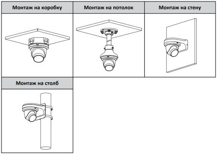 IP-видеокамера 4Мп Dahua DH-IPC-HDW5449TMP-SE-LED-0360B Full-color, уличная с ИИ